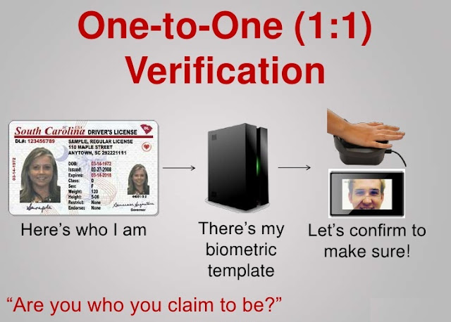 1:1 Verification Method 