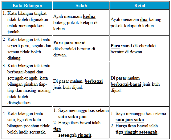 Contoh Frasa Nama Tahun 2 - Lowongan Kerja Terbaru