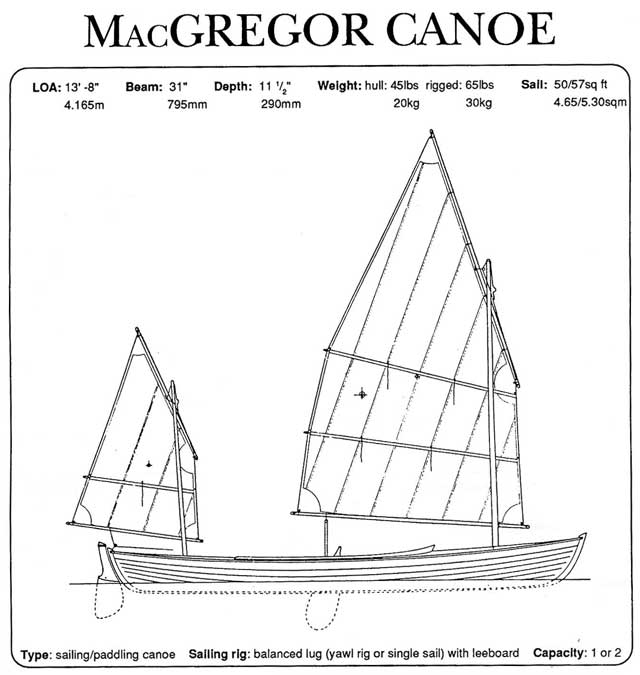 wood canoe building plans