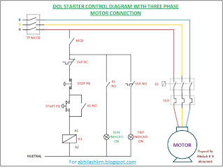 Direct On Line Starter, DOL starter