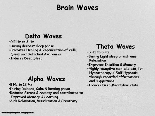 Isochronic tones, delta waves, theta waves, alpha waves