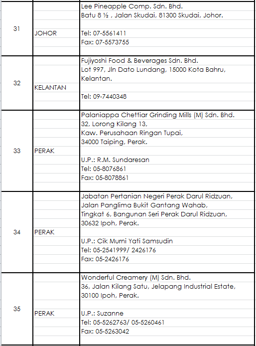 My Journey To Jannah Mencari Tempat Praktikal A K A Internship A K A Latihan Industri A K A Li