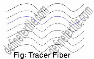 tracer fiber technique