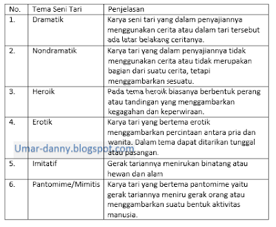  Berikut  Ini  Adalah  Unsur Dasar Seni Rupa Kecuali