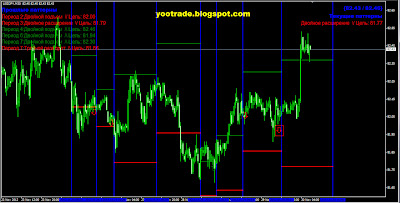 Расчет точек разворотов  JPY 30.11.12