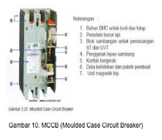 gambar MCCB