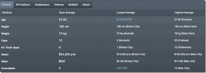 General PL team comparison