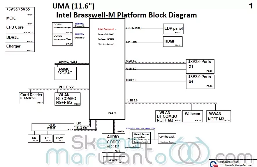 Skema HP Stream 11-Y020WM (Quanta Y0H), Boardview dan Bios