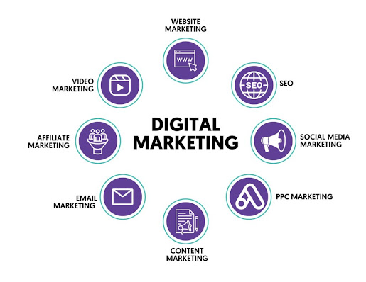 The Essential Components of a Winning Digital Marketing Strategy