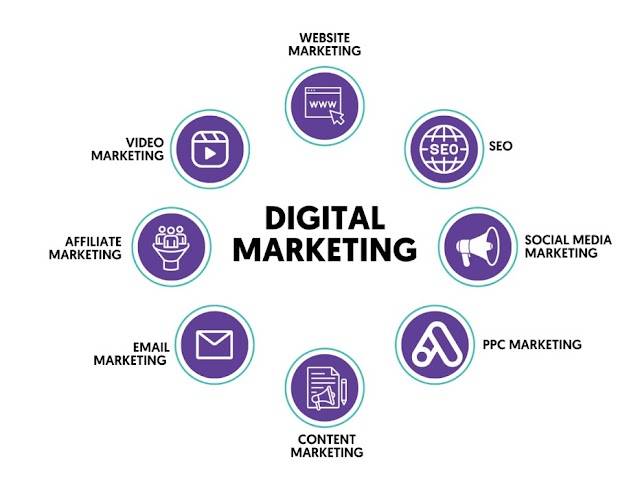 The Essential Elements of a Winning Digital Marketing Strategy: A Comprehensive Guide