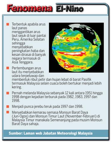 Blog Geografi Tingkatan 6 STPM: Fenomena El Nino