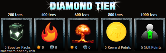 ice7