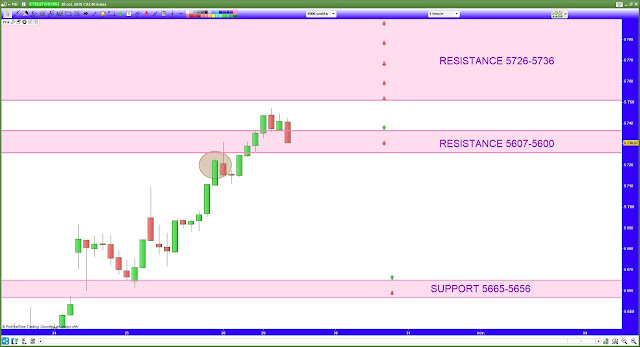 Trading CAC40 28/10/19 bilan