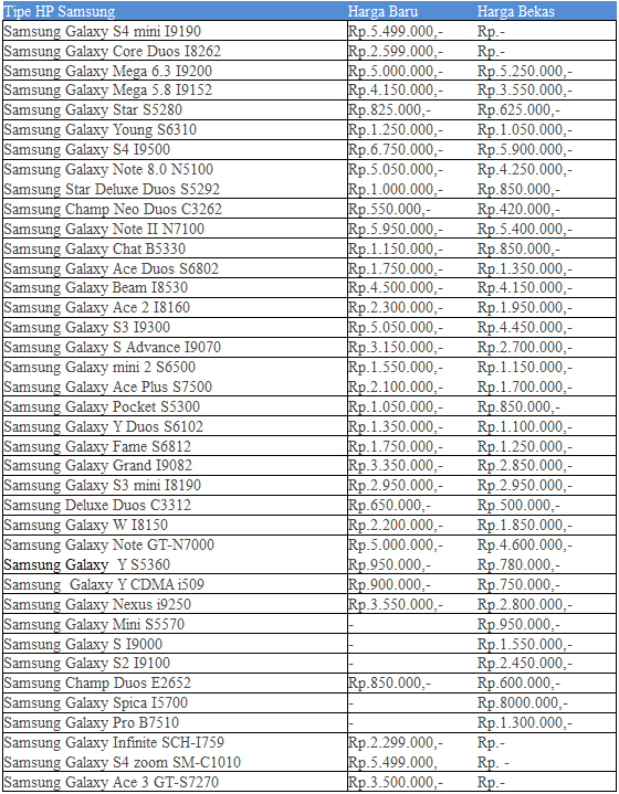 Daftar Harga Hp Samsung J2  daftar harga hp samsung j1 j2 