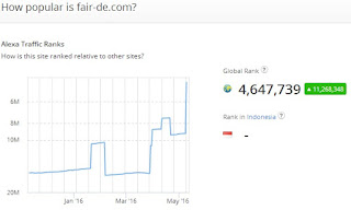 Alexa Rank of fair-de.com at May 9, 2016