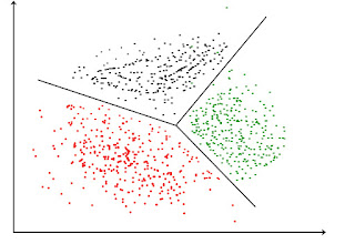 clustering in unsupervised learning