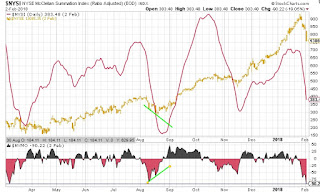 Summation y divergencia