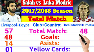 luka modric vs salah