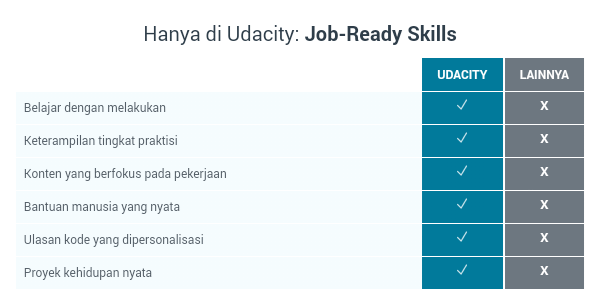 Online College Courses, Online Courses, Online Courses Udacity