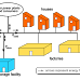 What are the types of tariff ?