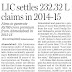 LIC SETTLES 232.32L CLAIMS IN 2014-15