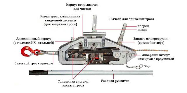 Устройство МТМ