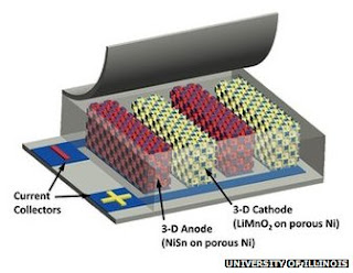 graphic interpretation of the micro battery architecture with tiny interleaved cells