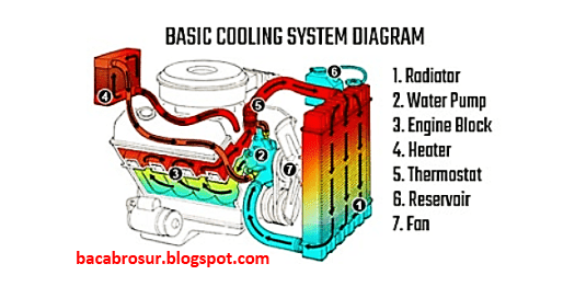 mesin jenis sistem pendingin air