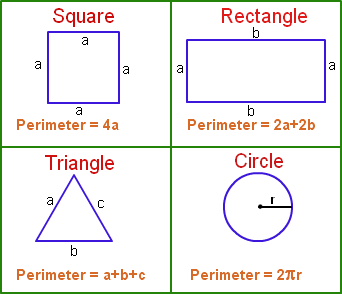 Geometrical Shapes like circles, triangles