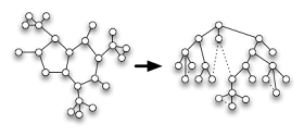 orgchart as rearranged caffeine molecule