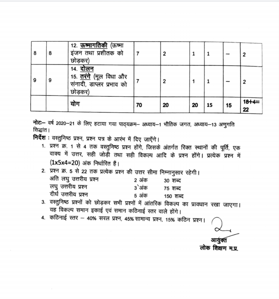 Class 11 Physics Blue Print 2020-21, physics blueprint download class 11, Class 11 Blueprint 2021 MP Board, Blueprint of Physics Class 11 2021