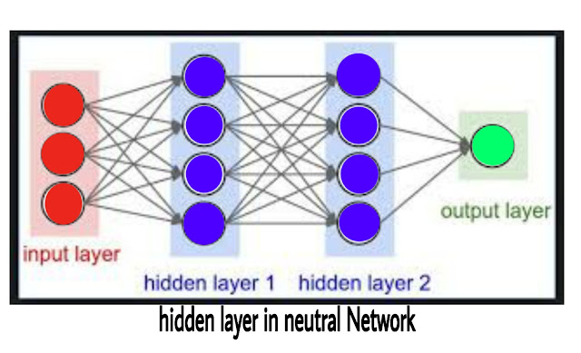 Hidden layer