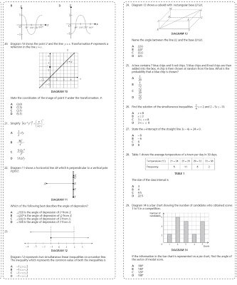 Bank Soalan Spm Additional Mathematics Form 4 - Contoh Oliv