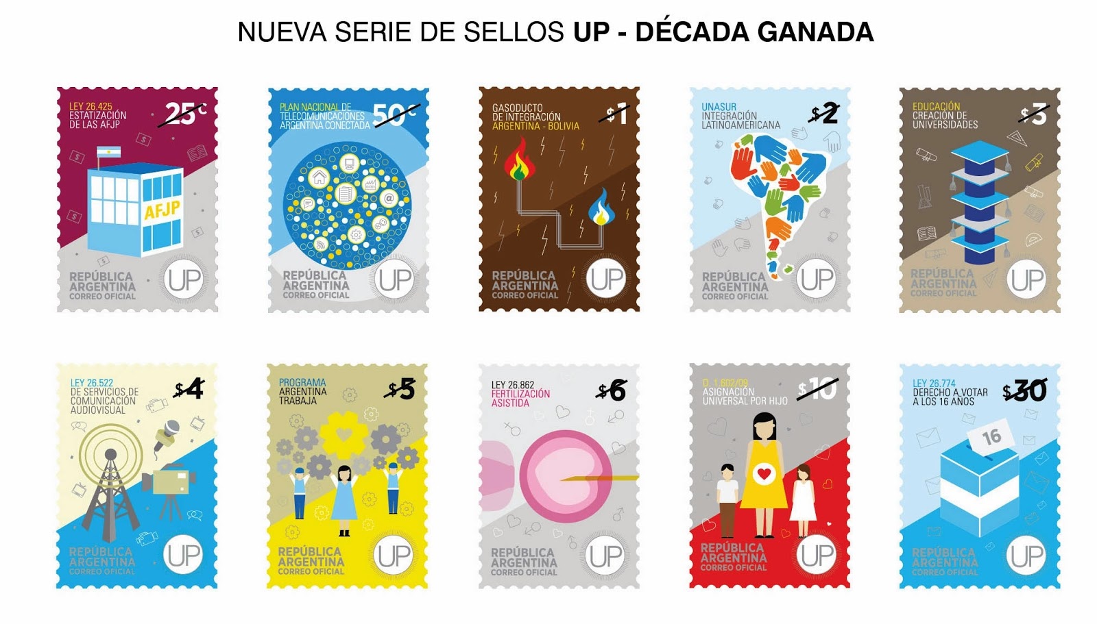 Desde hoy circulan nuevos sellos postales sobre "La Década 