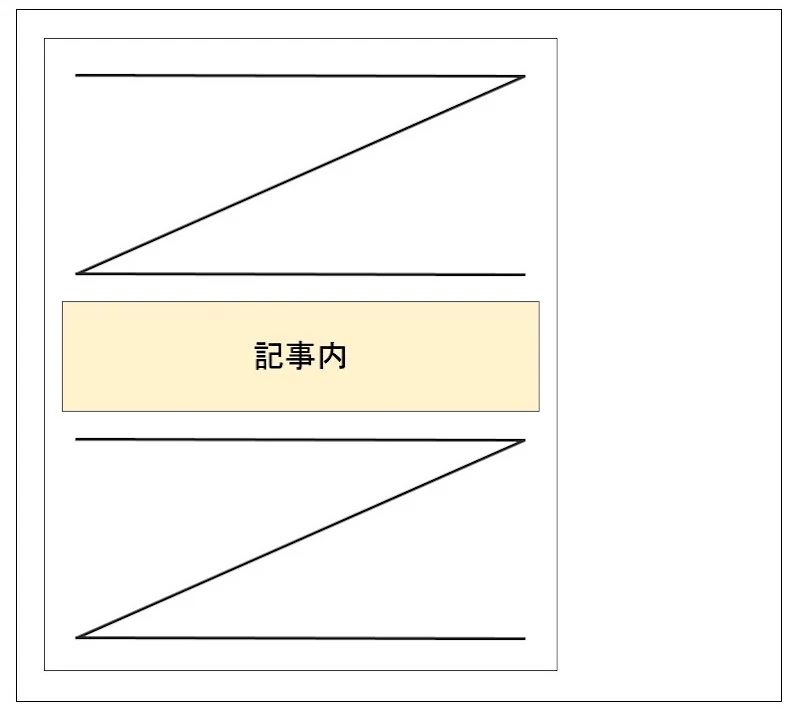 本文中に設置する場合