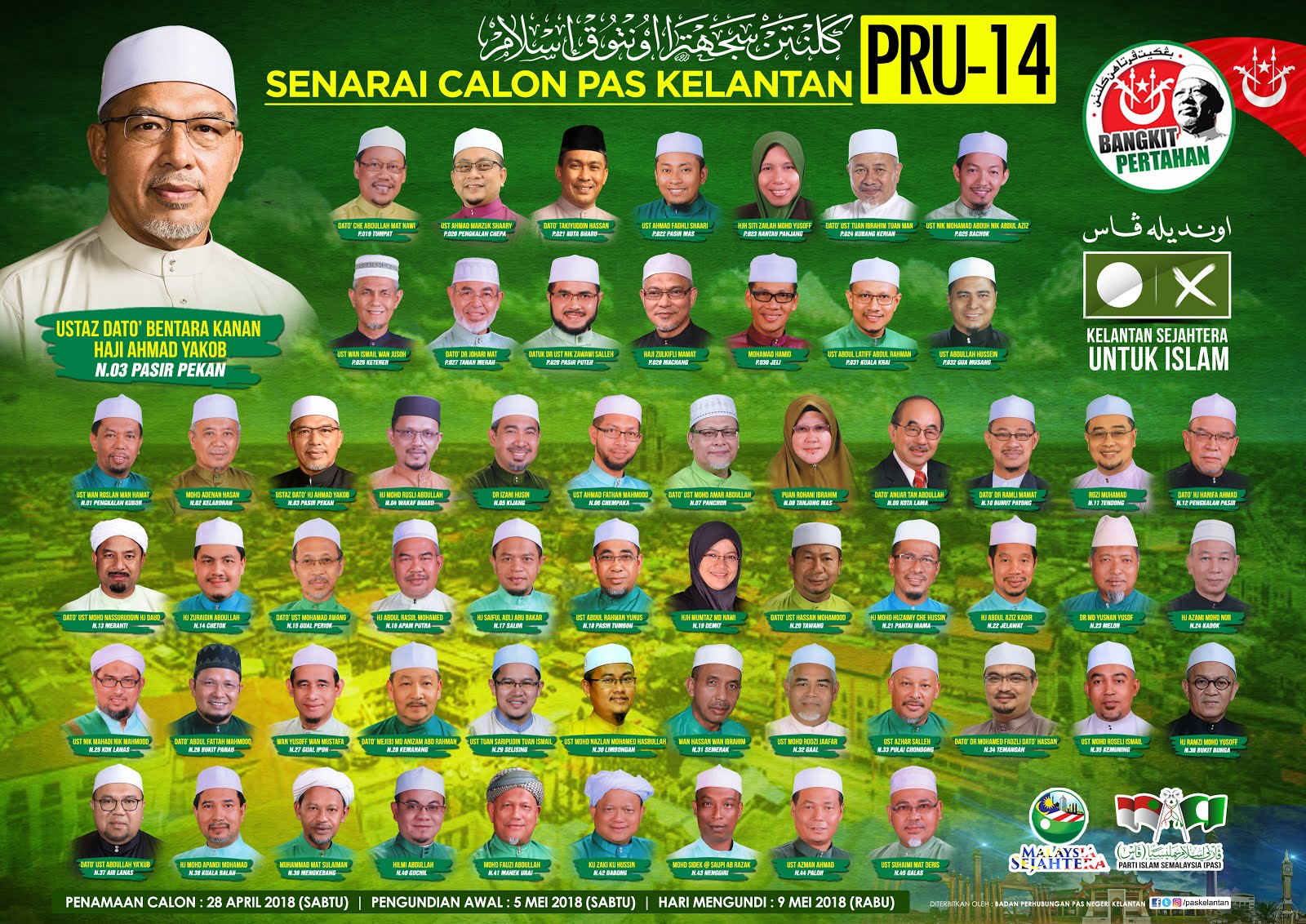1media My Senarai Calon Pas Kelantan Pru 14