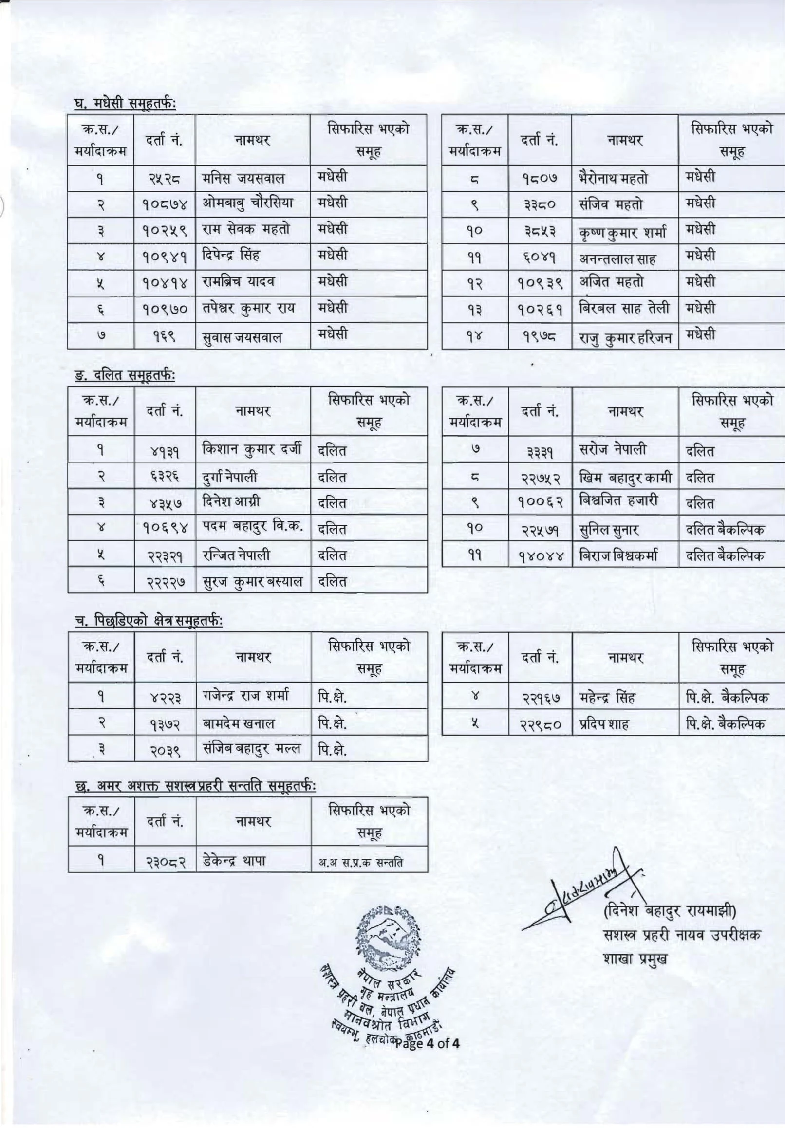 APF Nepal ASI Final Result