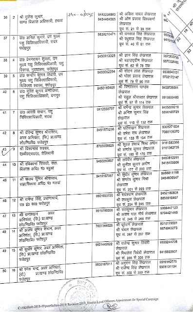 फ़तेहपुर - विधान सभा/लोक सभा निर्वाचन हेतु बूथवार लगाए गये सेक्टर मजिस्ट्रेट की सूची देखें 