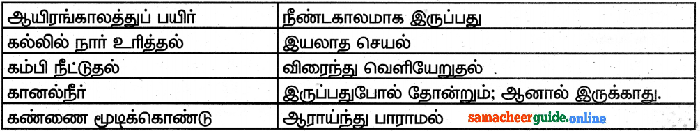 Samacheer Kalvi 8th Tamil Solutions Chapter 6.5 புணர்ச்சி