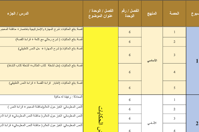 الخطة الفصلية اللغة العربية الصف الثالث الفصل الثالث