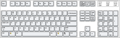 Keyboard Shortcut di Microsoft Ofice Word