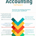  Accounting Software Trends