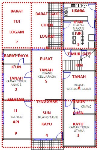 Top Inspirasi 48 Denah  Rumah  3 Kamar Menurut  Feng  Shui 