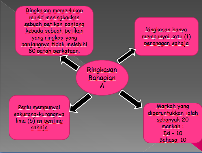 Kembara Ilmu: Tips Membuat Ringkasan