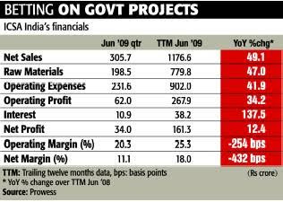 Small Cap Growth Stock To Buy - ICSA India