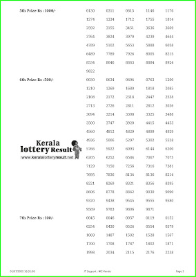 LIVE : Kerala Lottery Result 01.7.22 Nirmal NR 283 Results Today