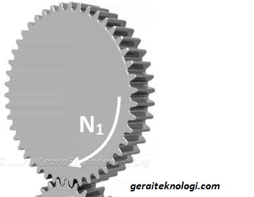 Rumus Menghitung Gear Ratio (Gigi Rasio) dan Contoh Cara Menghitung Gigi Rasio