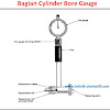 Cara Mengukur Diameter Silinder Dengan Cylinder Bore Gauge (Cbg)