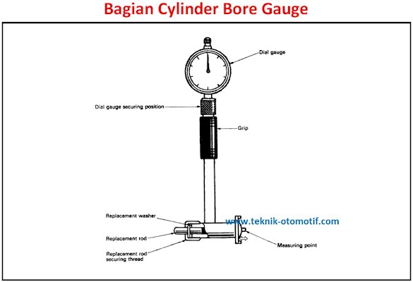 Cara Mengukur Diameter Silinder Dengan Cylinder Bore Gauge (Cbg)