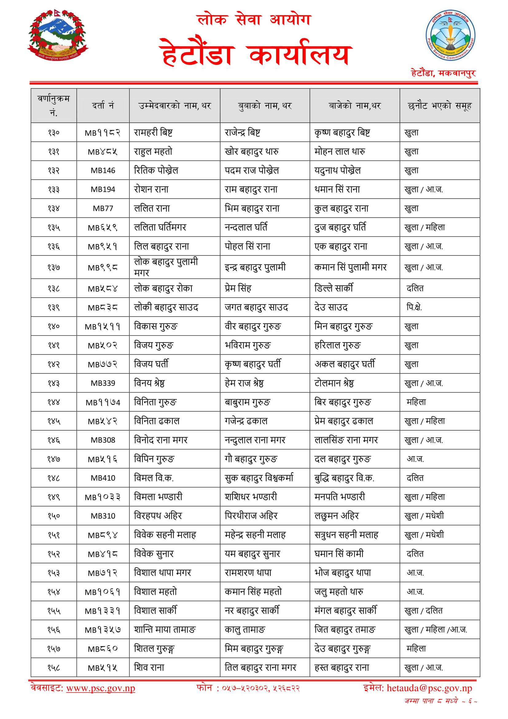 Nepal Army Sainya Written Exam Result Chitwan. Nepal Army Sainya Exam Result nepalarmy.gov.np nepalarmy.mil.np nepalarmy.com.np nepalarmy.com